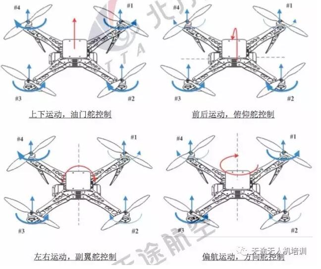 【连载教学01】天途教育重磅推出无人机系统知识及操控技巧连载文章