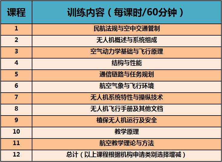 【招生信息】天途教育aopa第28期教员机长驾驶员培训开始报名啦!