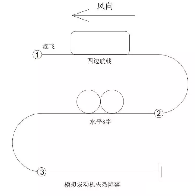 【行业资讯】2016年aopa无人机培训考试全攻略