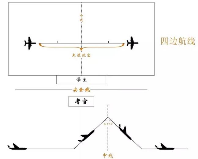 口试考试项目:固定翼无人机飞行原理,教学法,遥控器的设置及使用,固定